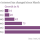 Image for article titled A snapshot of one minute on the internet, today and in 2012